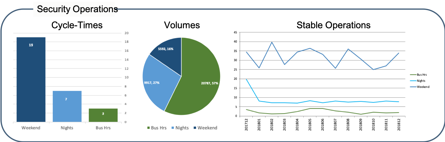 Security Operations Metrics